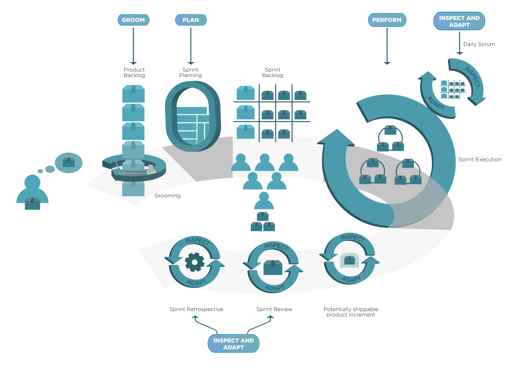 scrum-development-team-and-their-roles-and-responsibilities